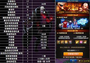 dnf增幅活动最新爆料,最新爆料揭秘活动亮点与福利 第1张 dnf增幅活动最新爆料,最新爆料揭秘活动亮点与福利 第1张